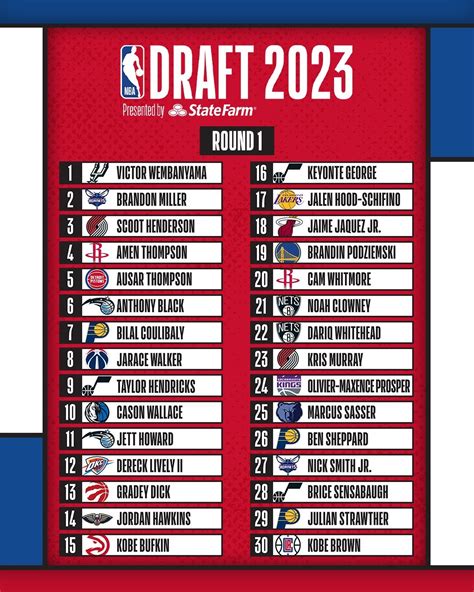 list of first overall nba draft picks|2023 NBA Draft: All first overall picks in history .
